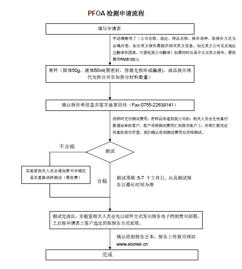 RoHS认证公司