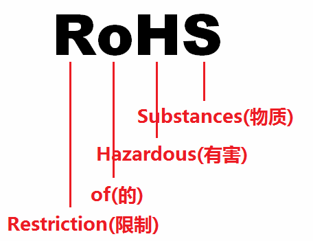 ϰװҪRoHS֤