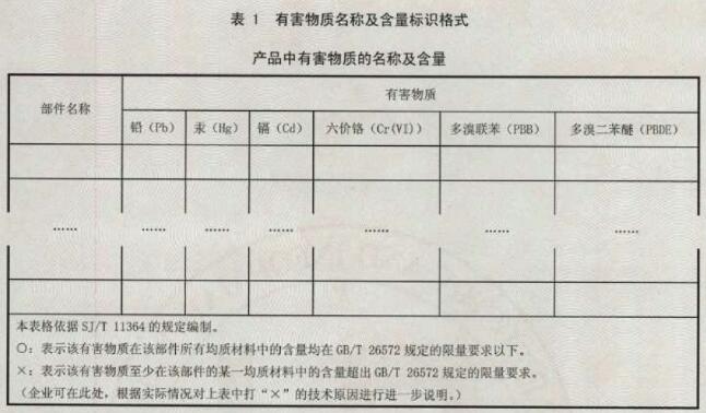RoHS 2.0标识要求